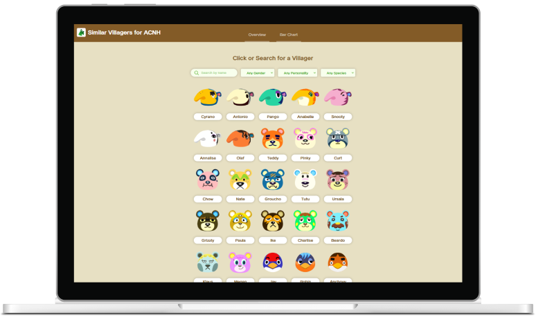 overview of similar animal crossing new horizons villagers