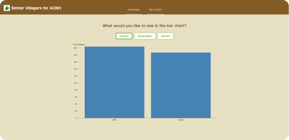 graph page of the app similar villagers for anch
