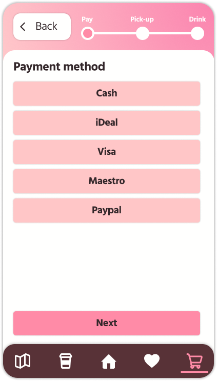 payment method