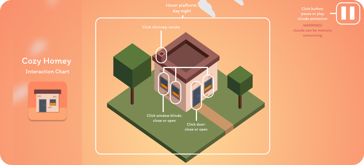 Cozy homey's interaction sheet